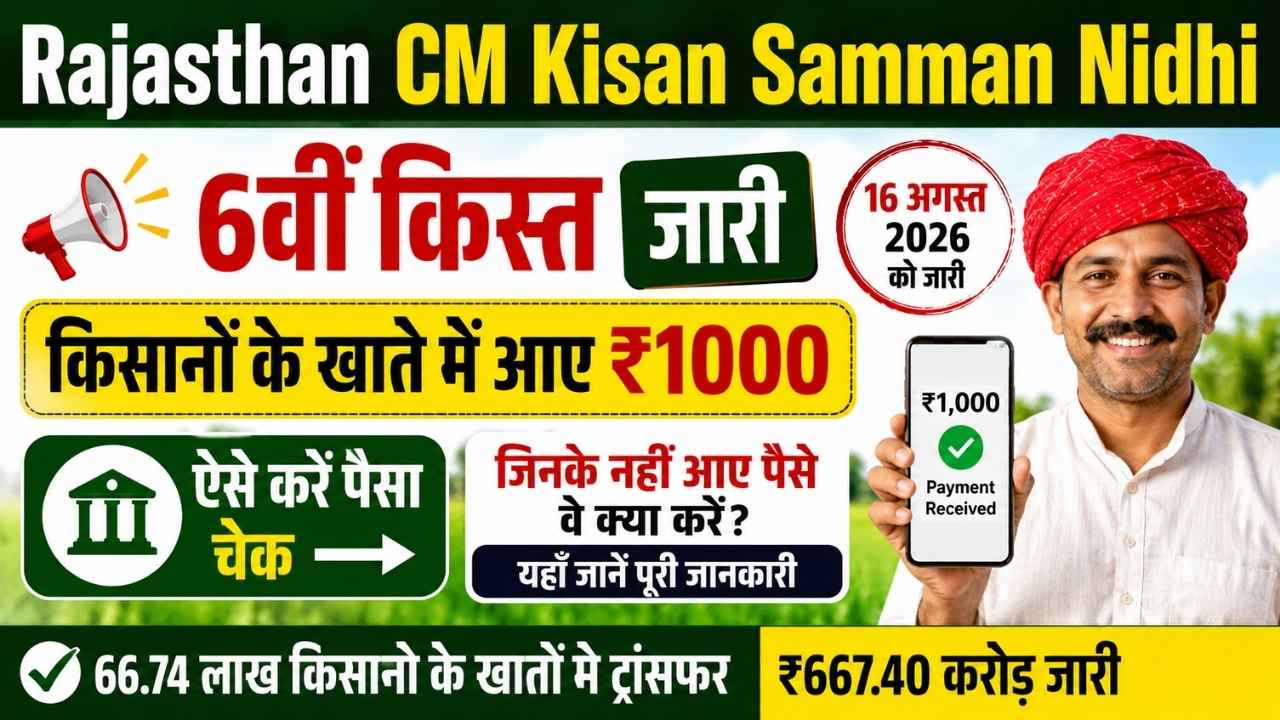 Rajasthan CM Kisan Samman Nidhi 6th Installment